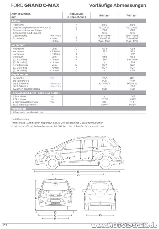 Технические характеристики Ford C-Max